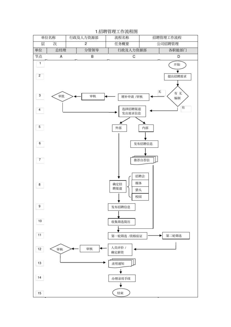 人力资源管理工作业务流程12个详细流程说明文档良心出品_第2页