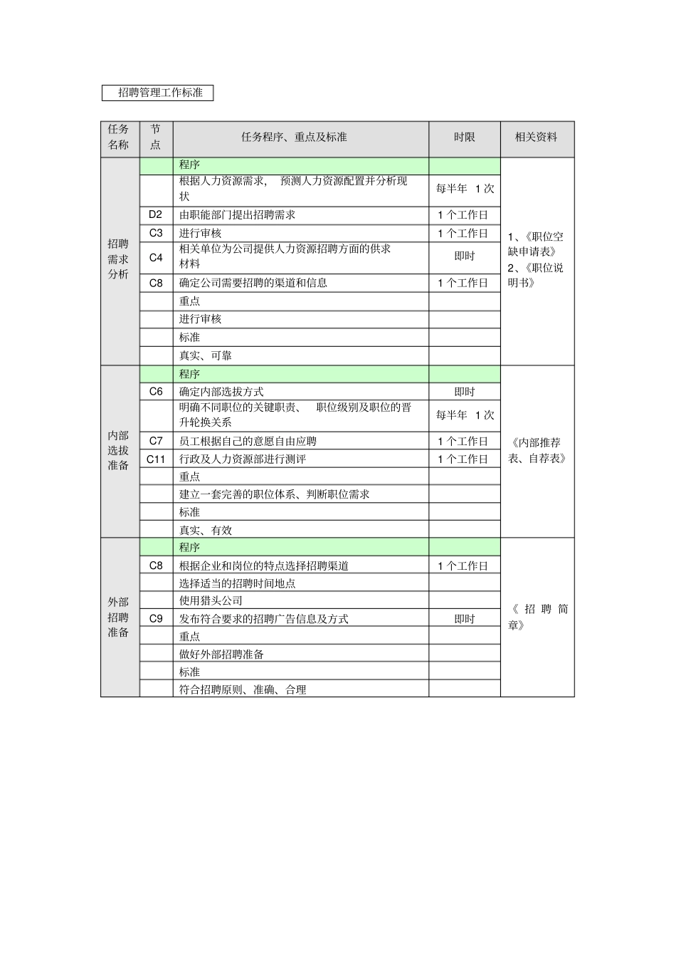 人力资源管理工作业务流程12个详细流程说明文档良心出品_第3页