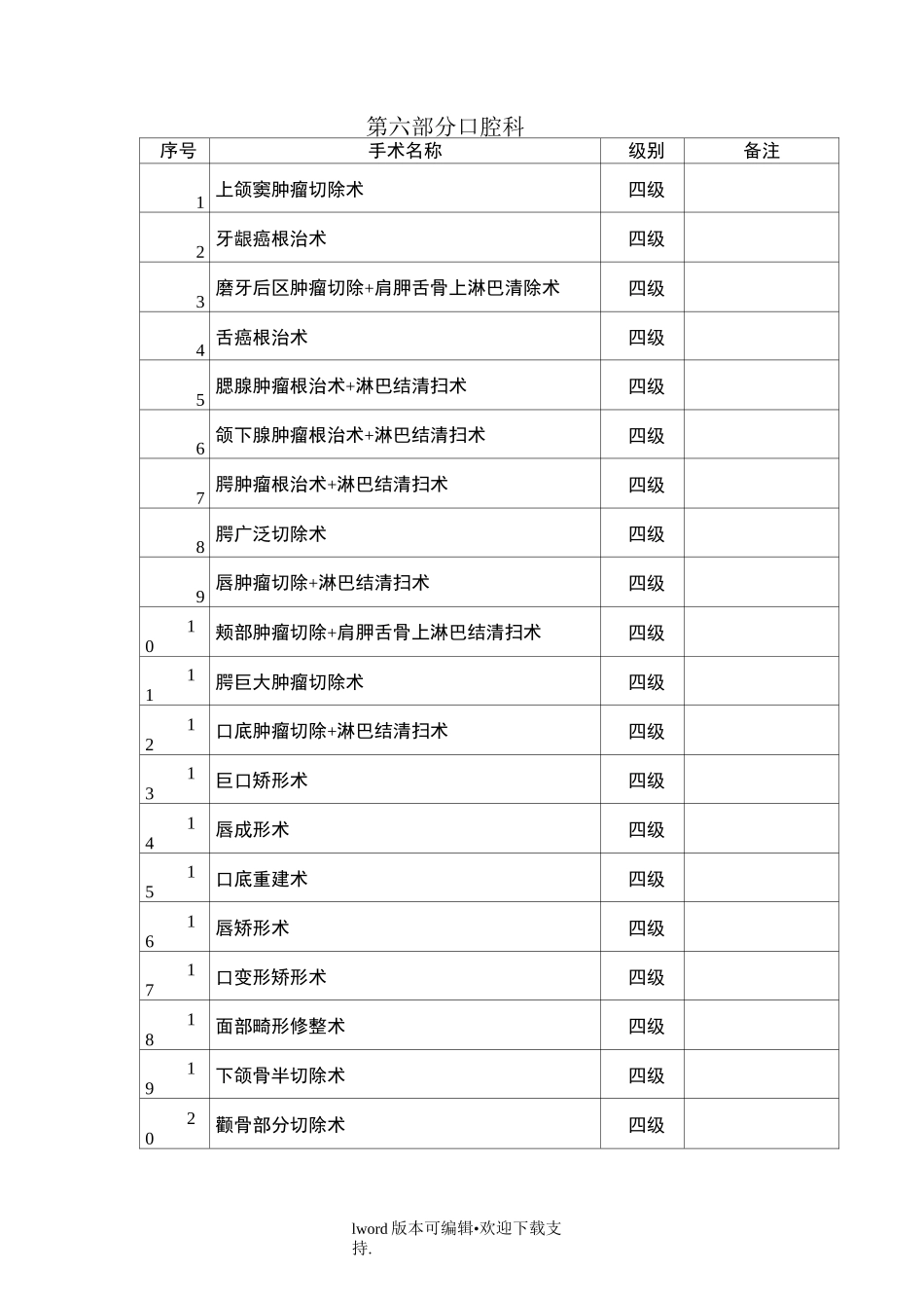 口腔科手术分级_第1页