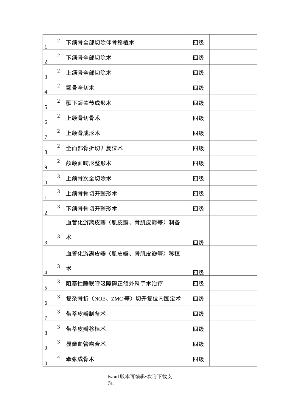 口腔科手术分级_第2页