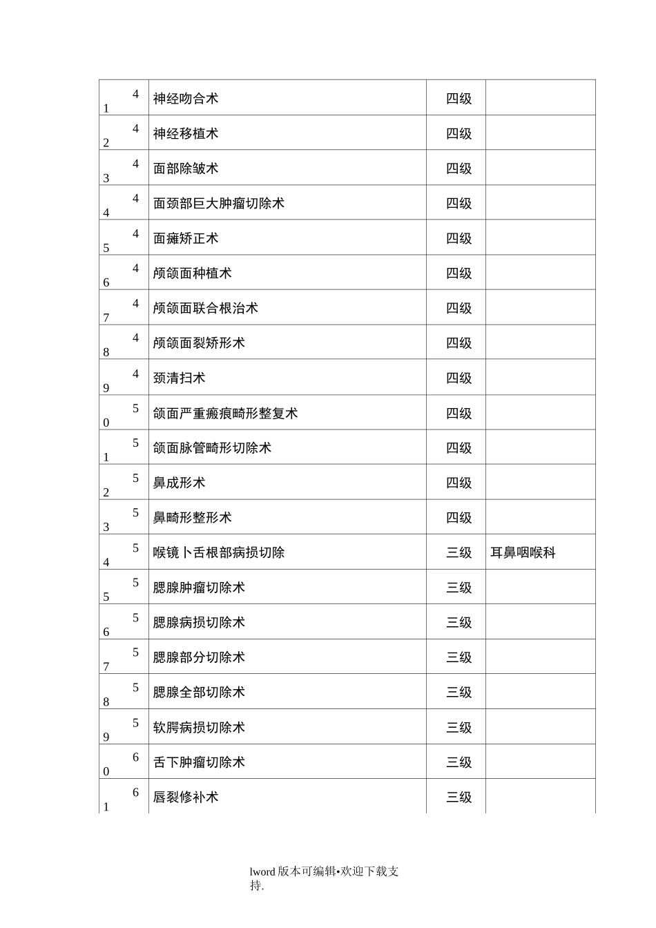 口腔科手术分级_第3页