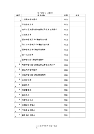口腔科手术分级