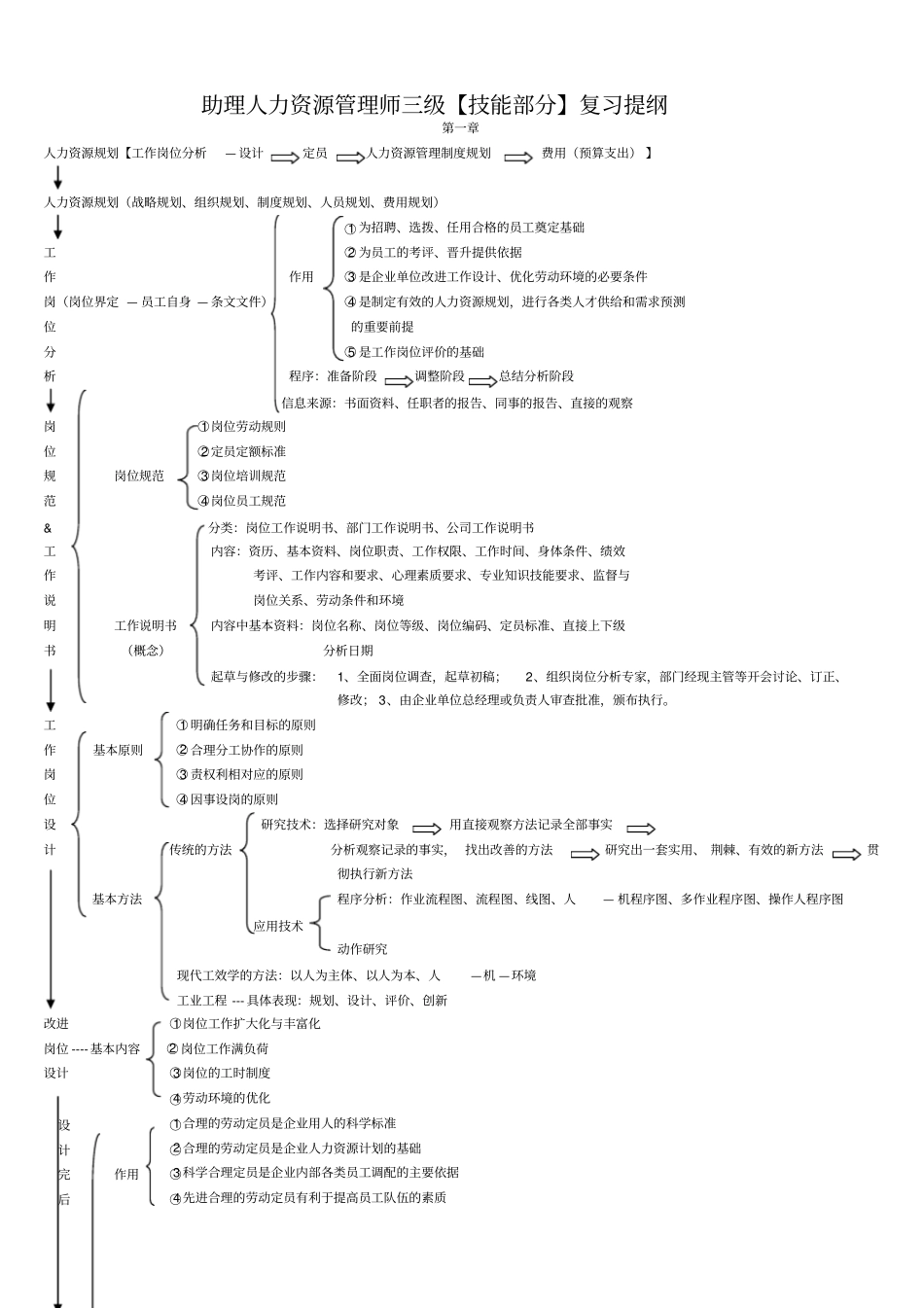 人力资源管理师三级技能部分复习提纲_第1页