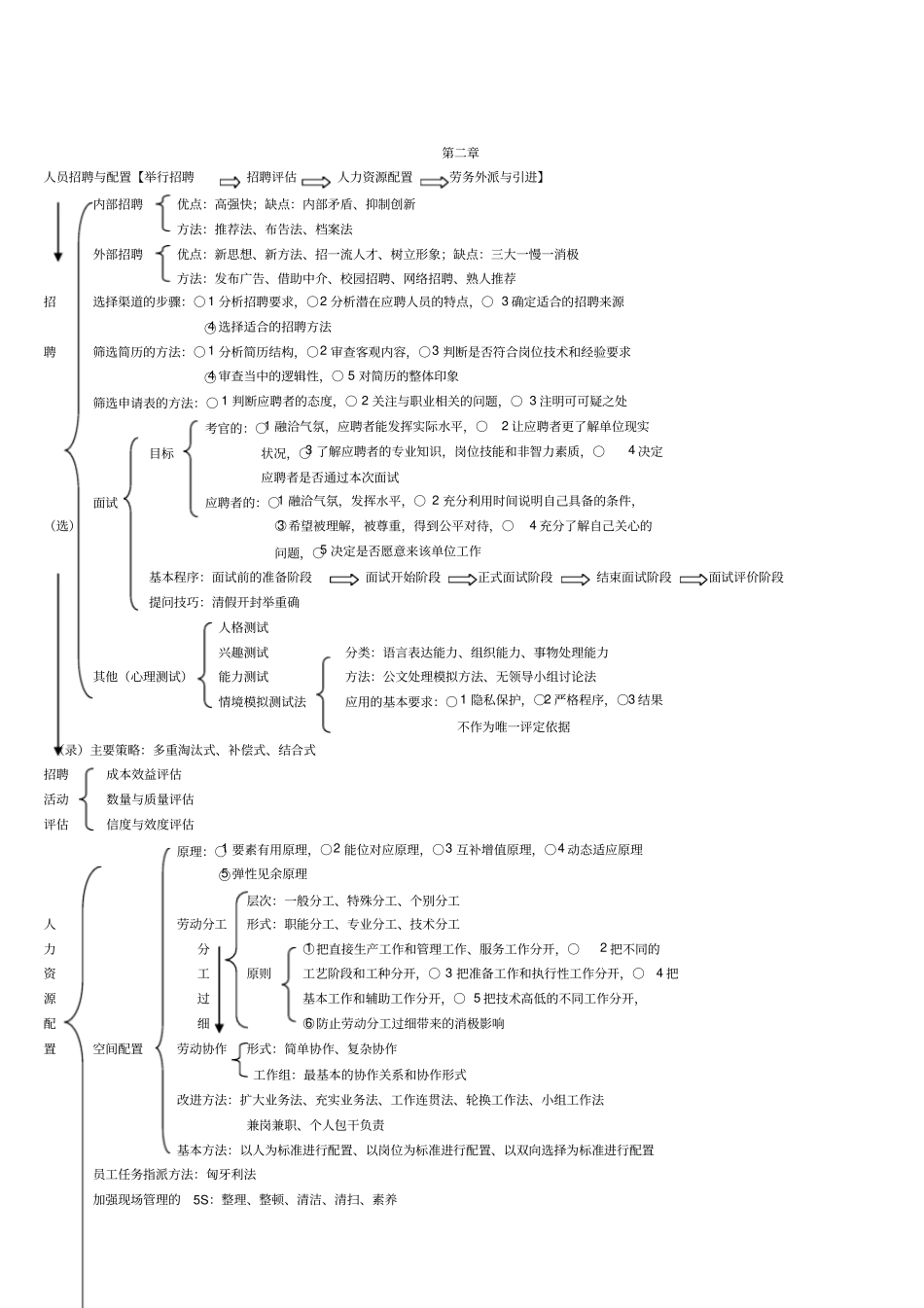 人力资源管理师三级技能部分复习提纲_第3页