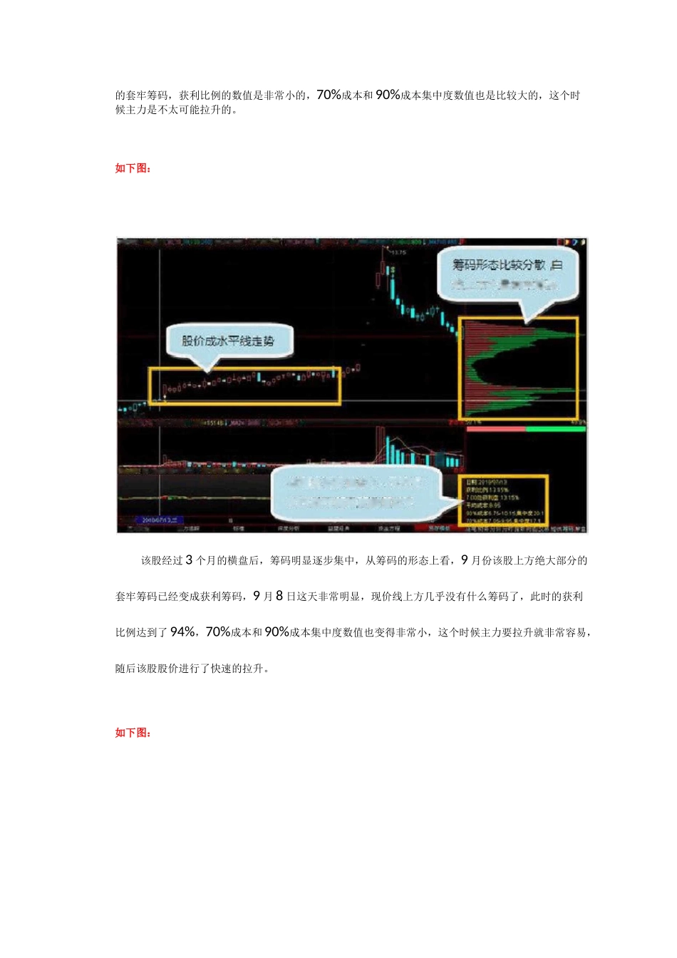 筹码突破选股法_第2页