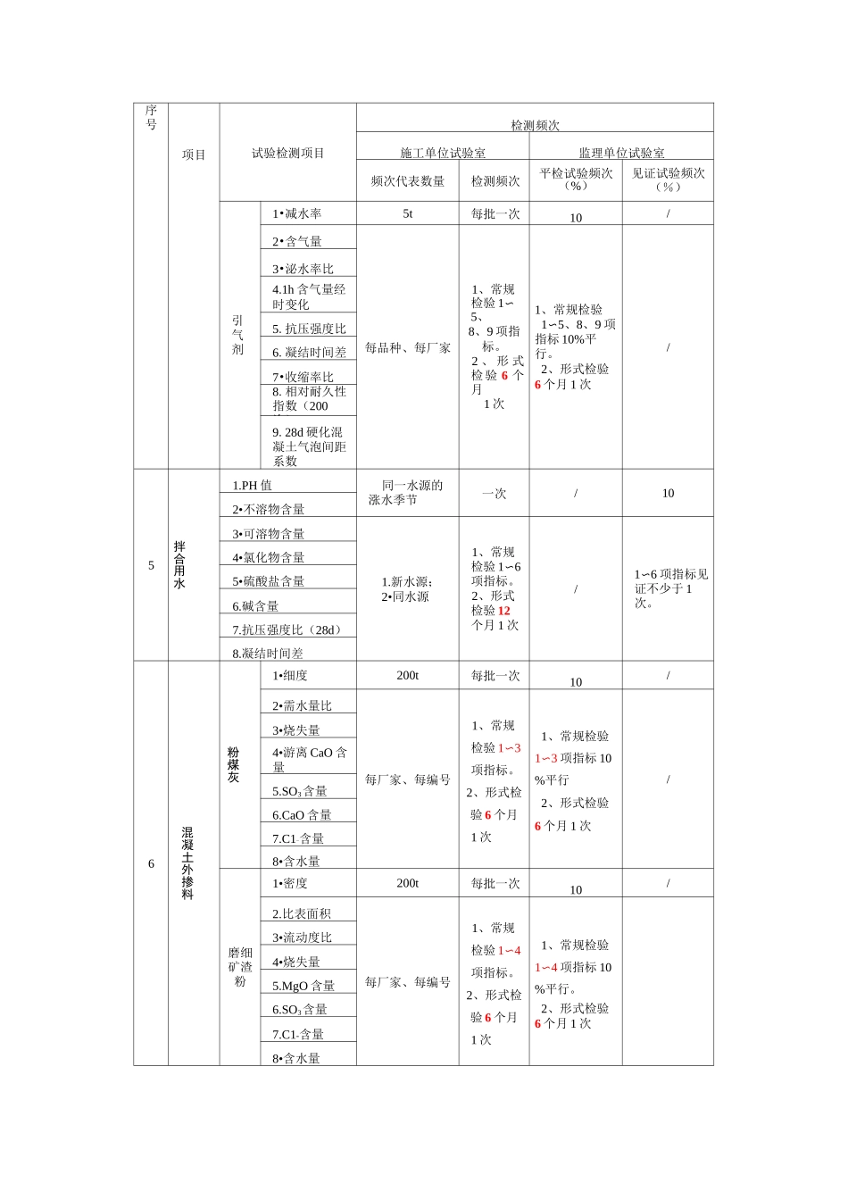 铁路：检测项目、频率_第3页