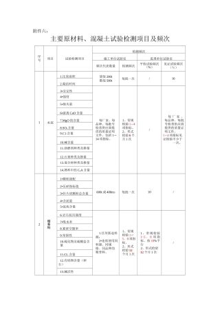 铁路：检测项目、频率