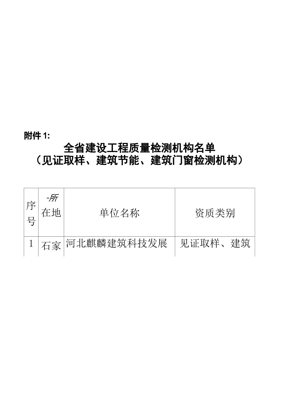 河北省建设工程质量检测机构名单_第2页