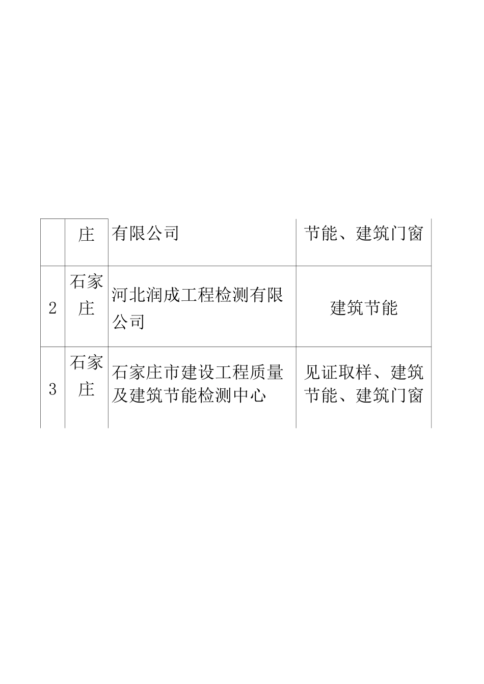 河北省建设工程质量检测机构名单_第3页