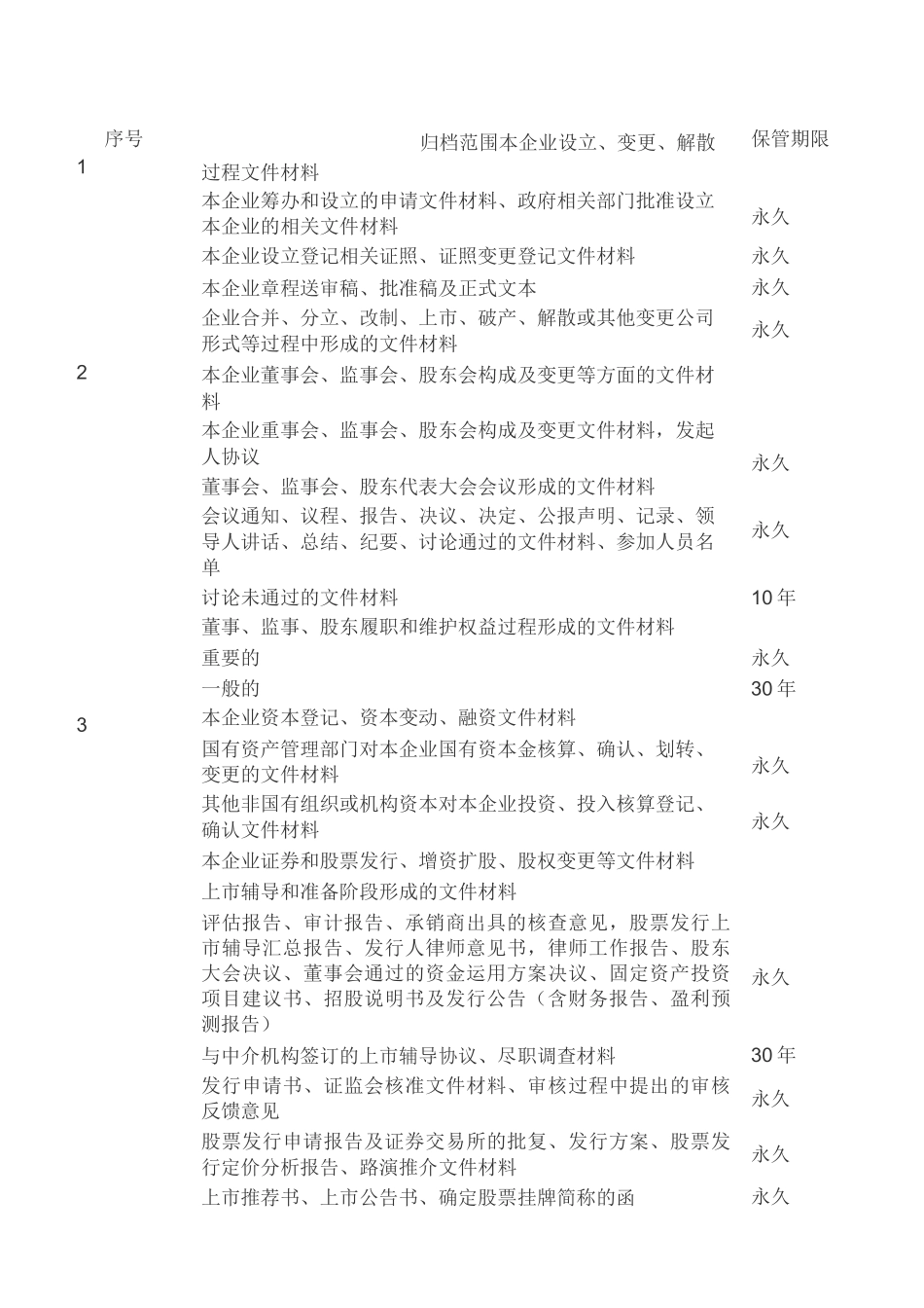 档案保管期限表_第3页