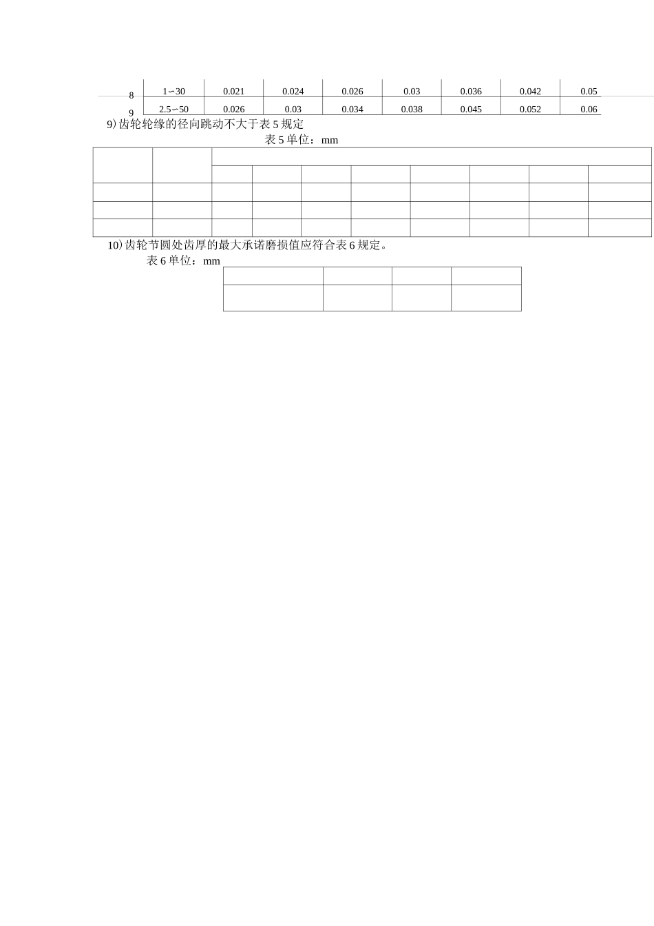 减速机检修质量标准_第2页