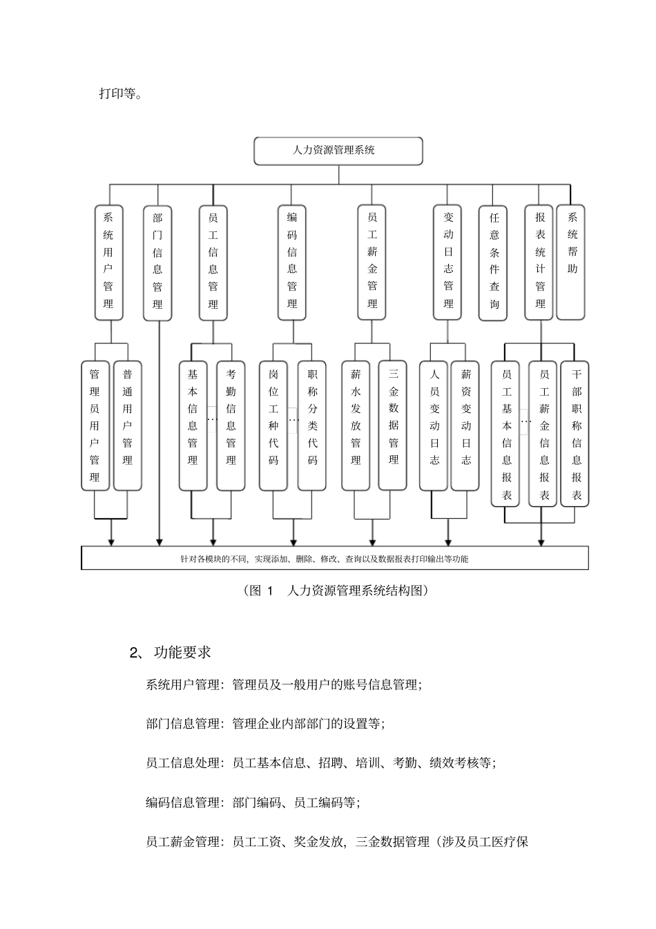 人力资源管理系统分析报告_第3页