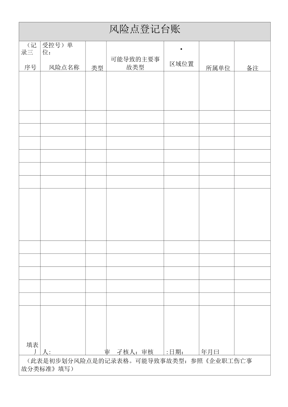 风险分级管控附件记录表_第1页