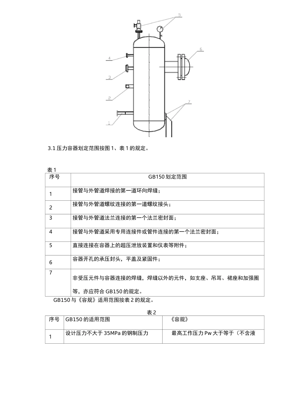压力容器标准_第2页