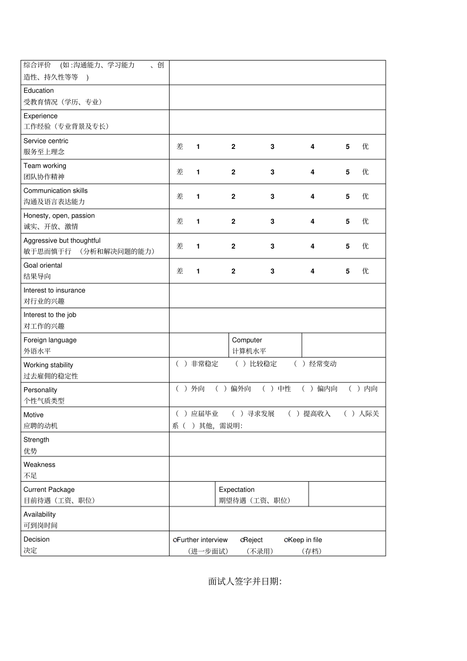 人力资源管理表格全套_第2页