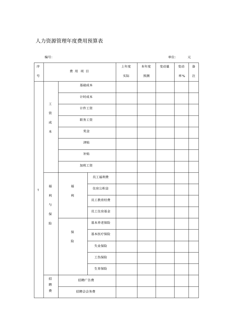 人力资源管理费用预算表_第1页
