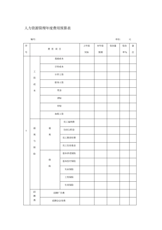 人力资源管理费用预算表