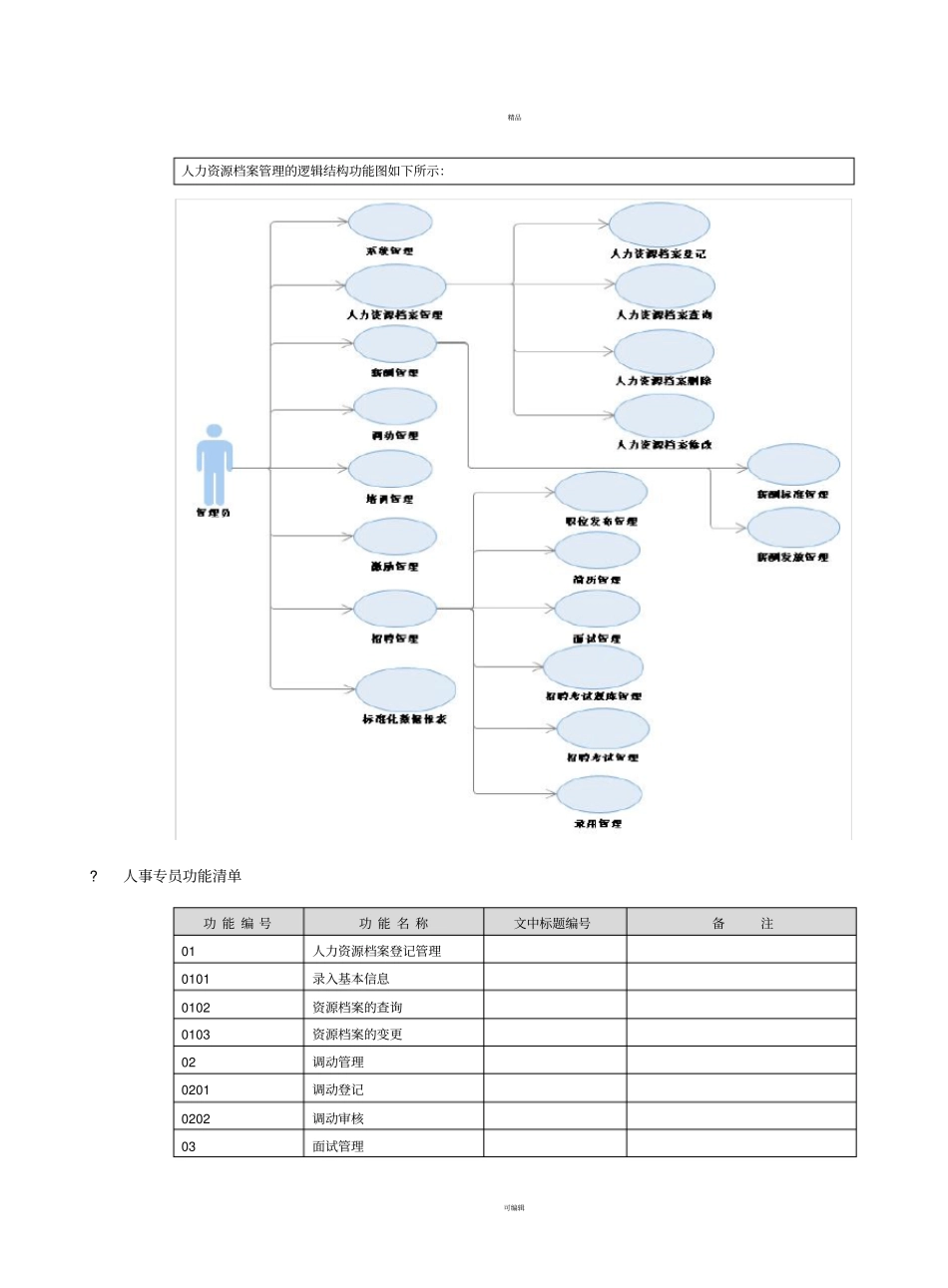 人力资源系统需求文档_第3页