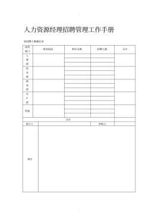 人力资源经理招聘管理标准工作手册