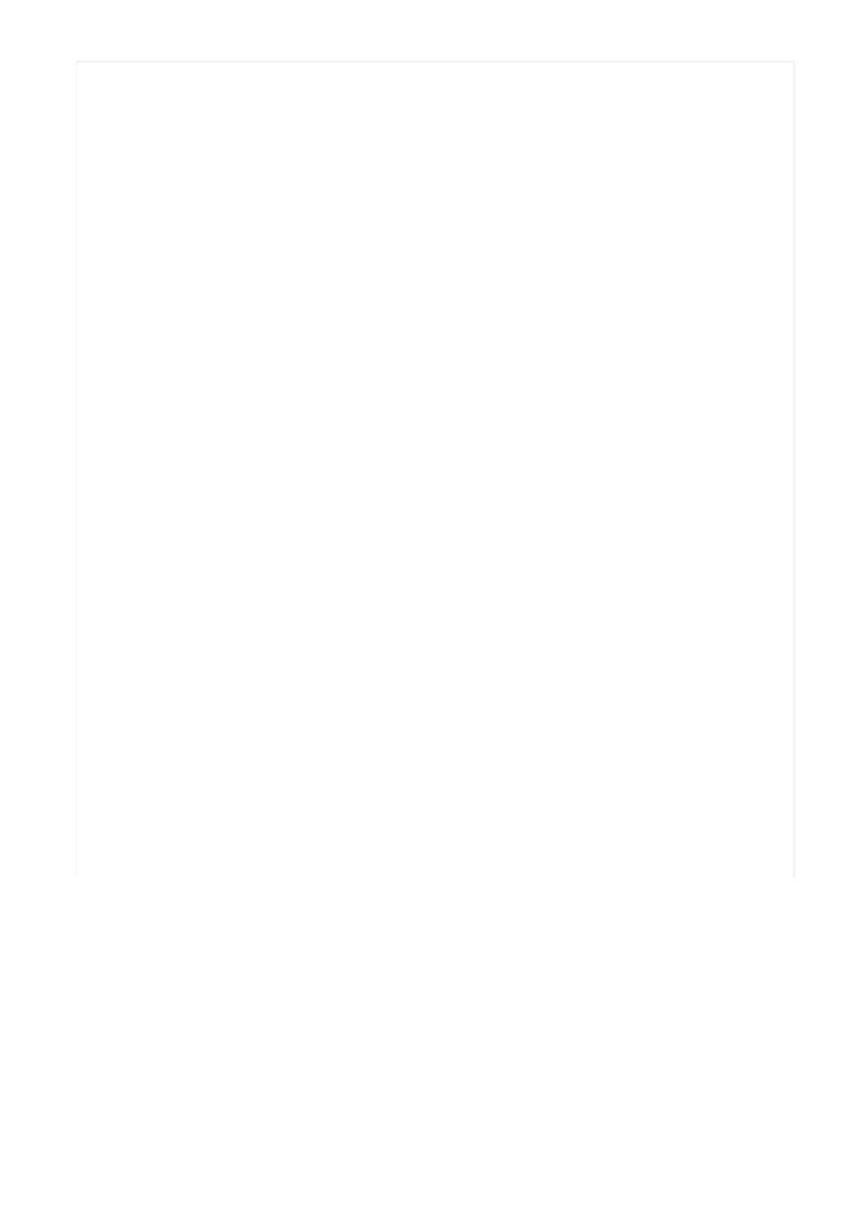 人力资源经理职位描述、工作内容及任职资格要求_第3页