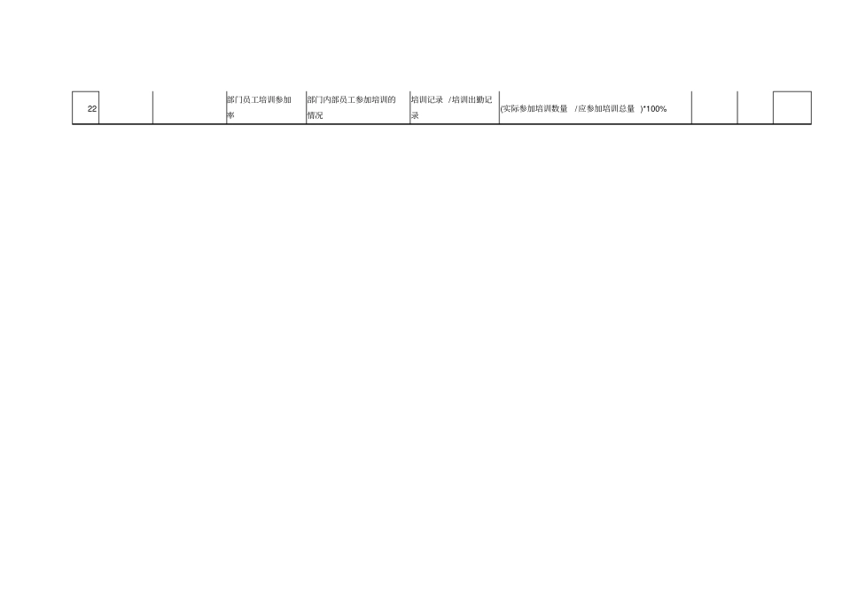 人力资源绩效考核指标——KPI_第3页