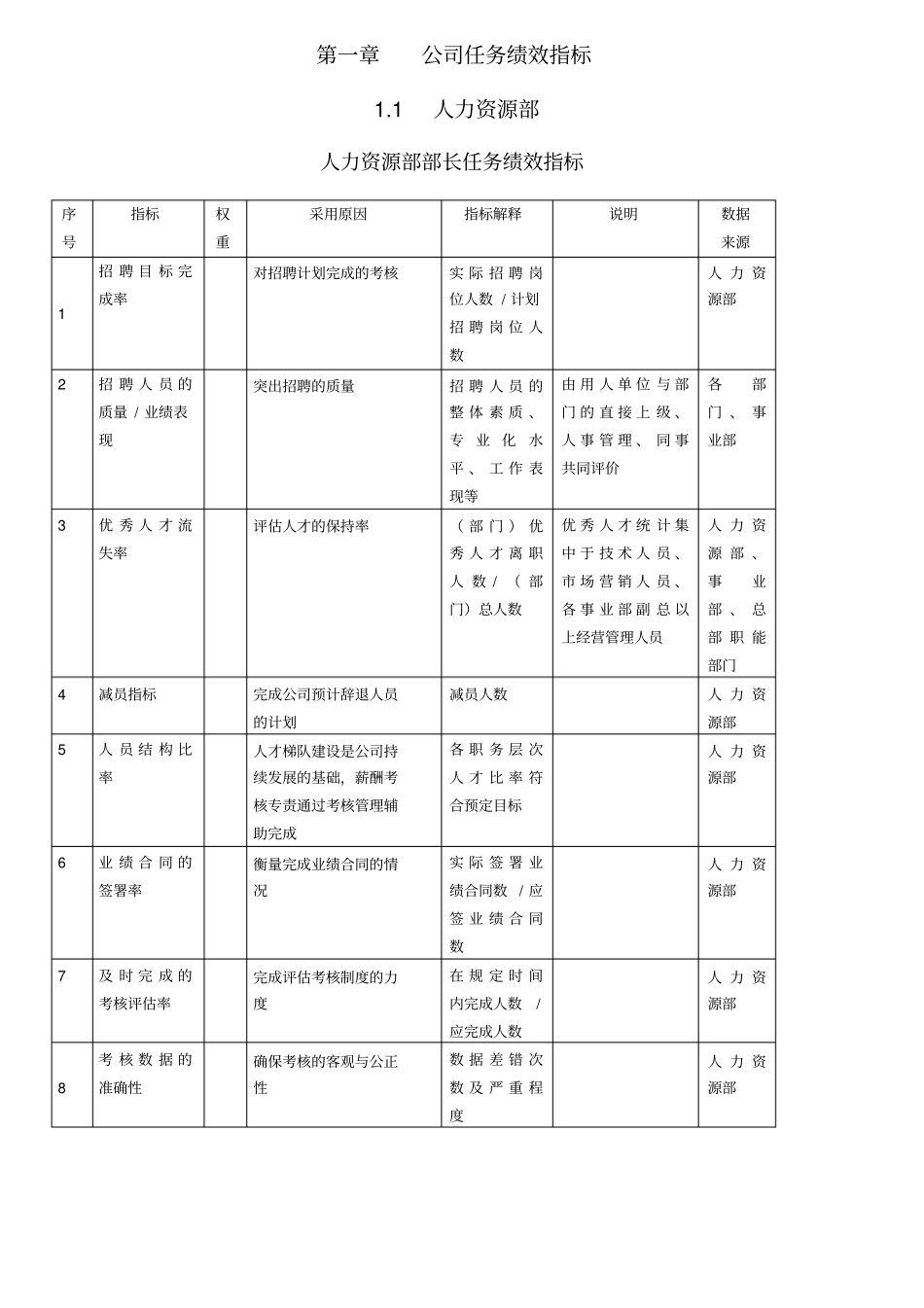 人力资源绩效考核指标大全_第3页