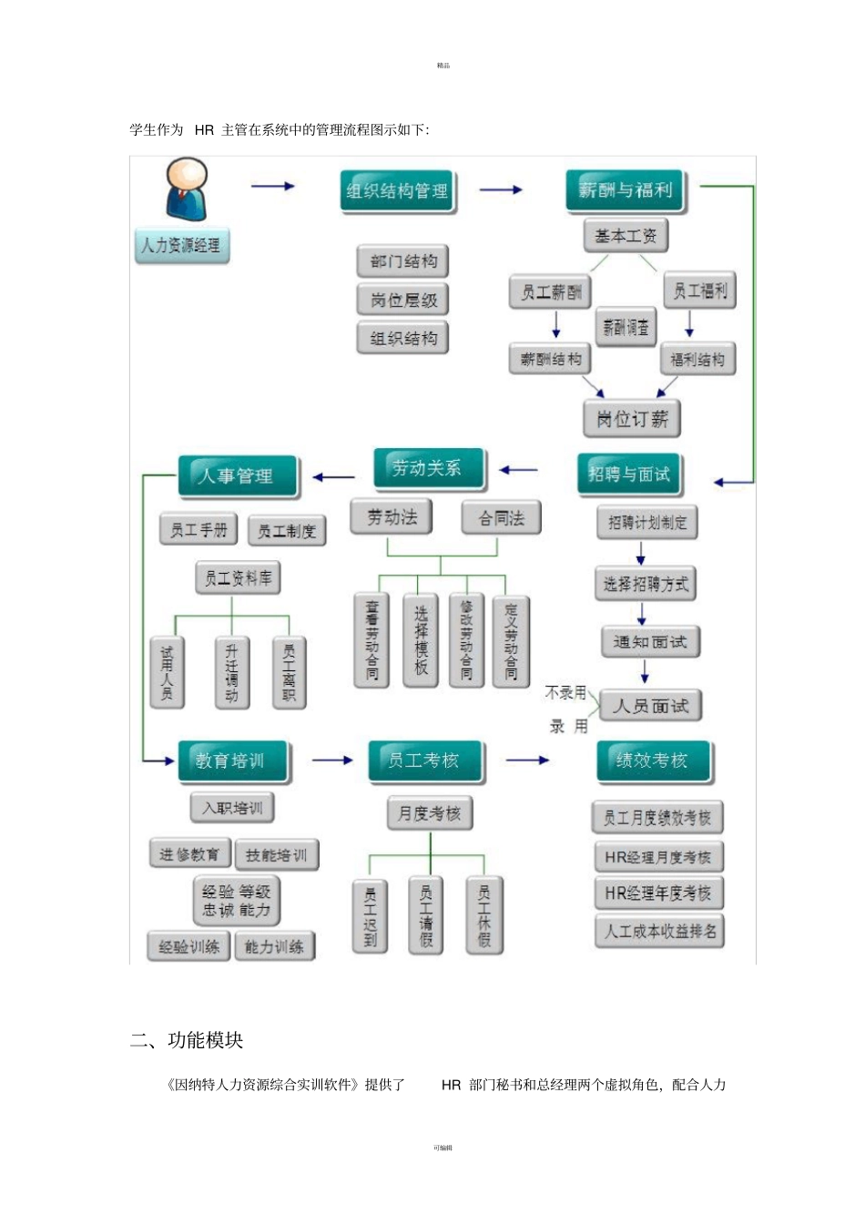人力资源综合实训软件_第2页