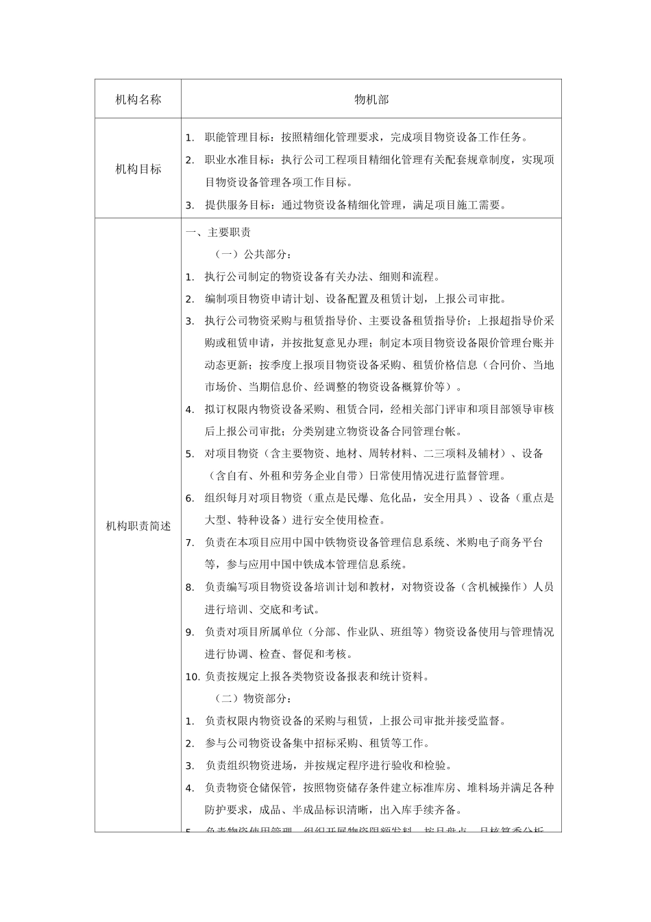 物机部机构、人员岗位职责_第1页