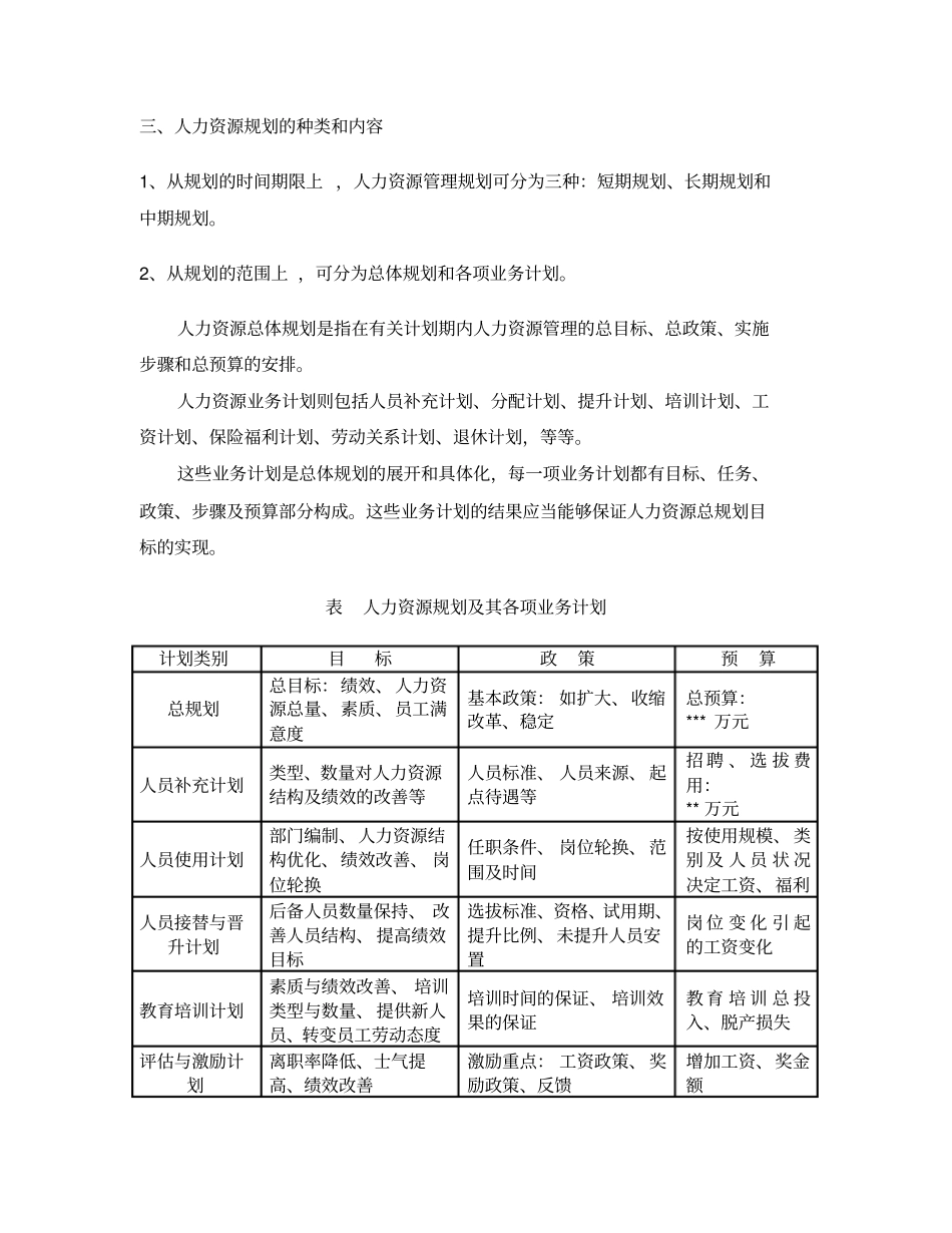 人力资源规划大纲16_第3页