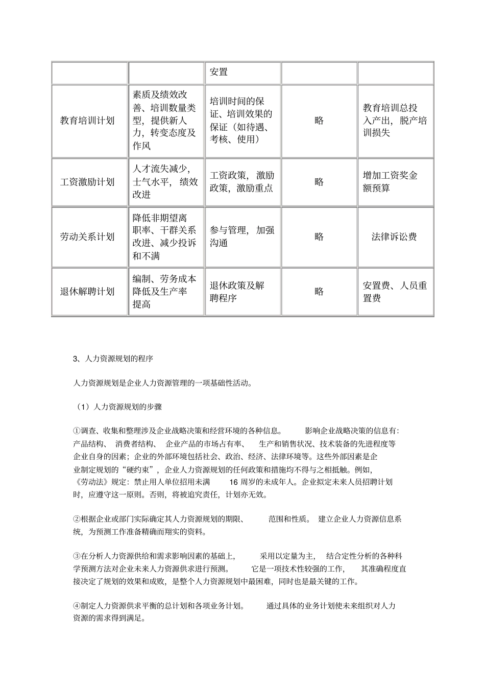人力资源规划的内容与程序_第2页