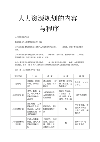 人力资源规划的内容与程序