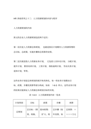 人力资源规划的内容和程序