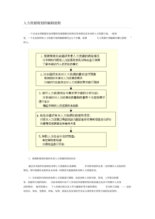 人力资源规划的编制流程