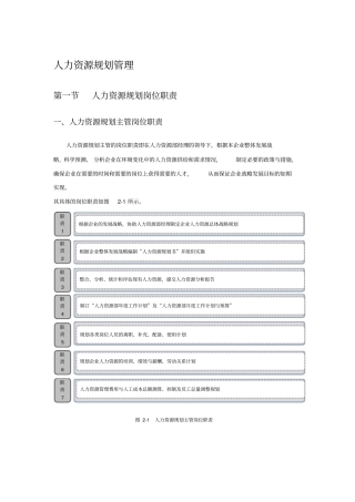 人力资源规划管理内附相关管理表格
