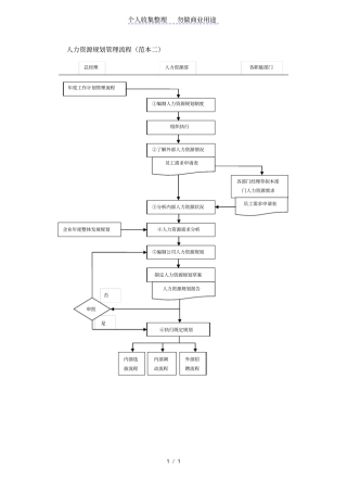 人力资源规划管理流程