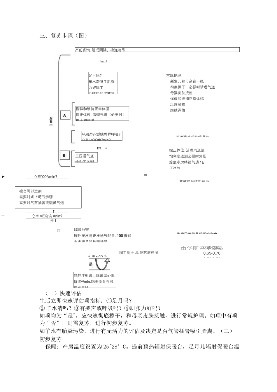 新生儿窒息复苏临床指南_第2页