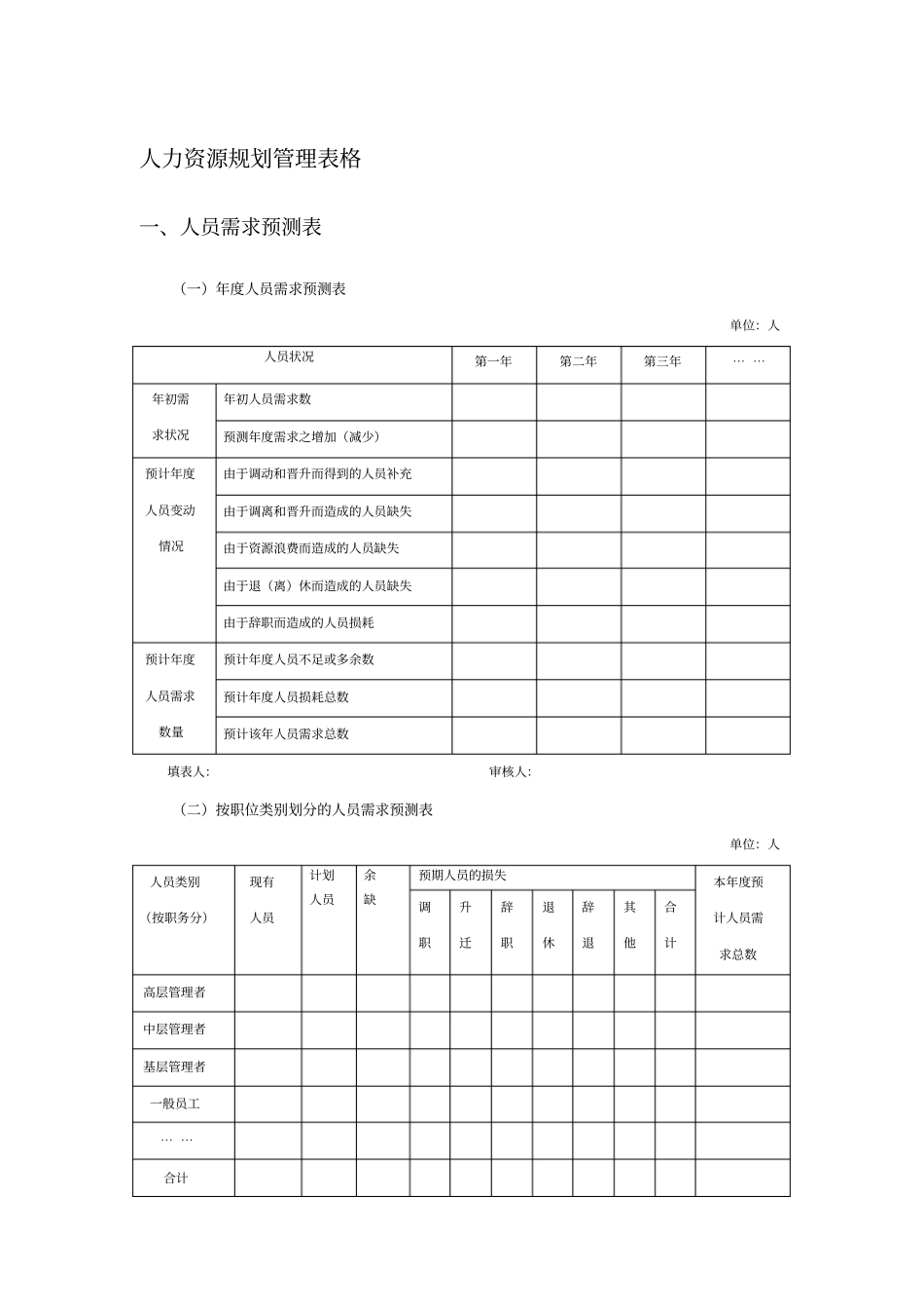人力资源规划表格模板_第1页