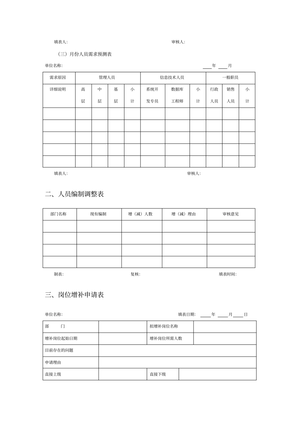 人力资源规划表格模板_第2页