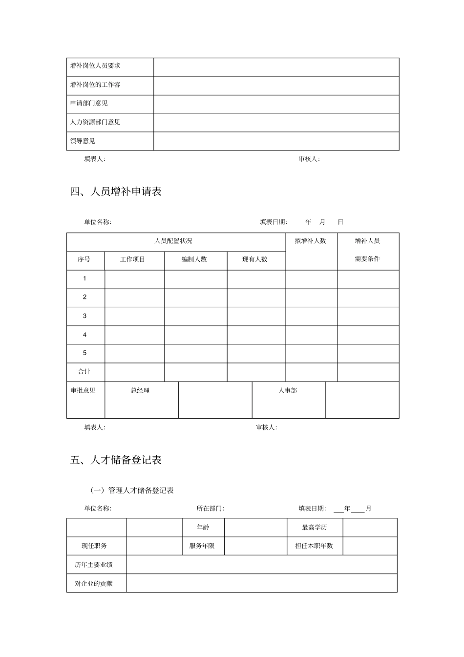 人力资源规划表格模板_第3页