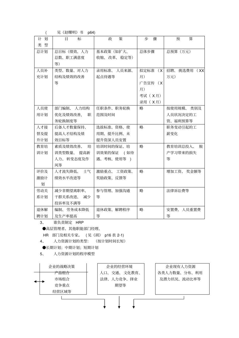 人力资源计划_第2页