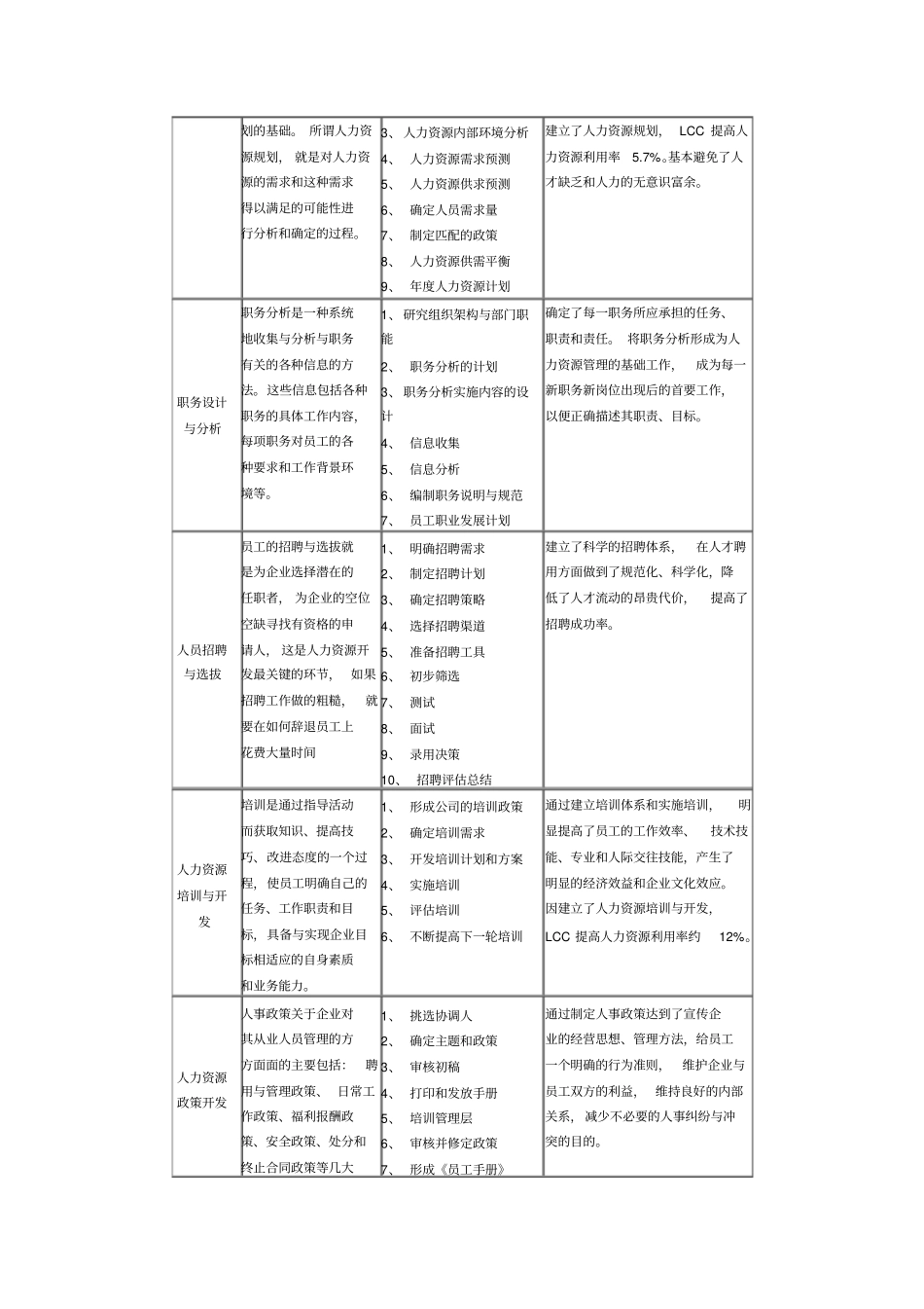 人力资源诊断案例_第3页