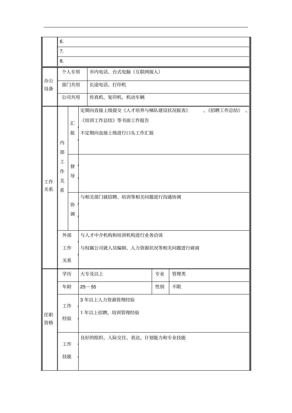 人力资源部-招聘培训职位说明书_第2页