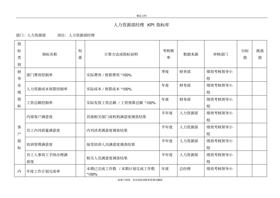 人力资源部KPI指标库版本_第2页
