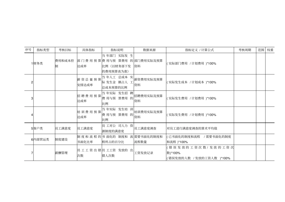 人力资源部kpi指标的参数_第1页