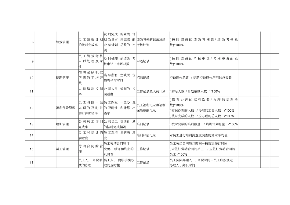人力资源部kpi指标的参数_第2页