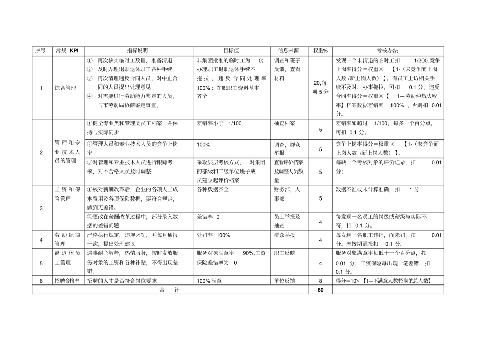 人力资源部一份绩效考核表_第1页