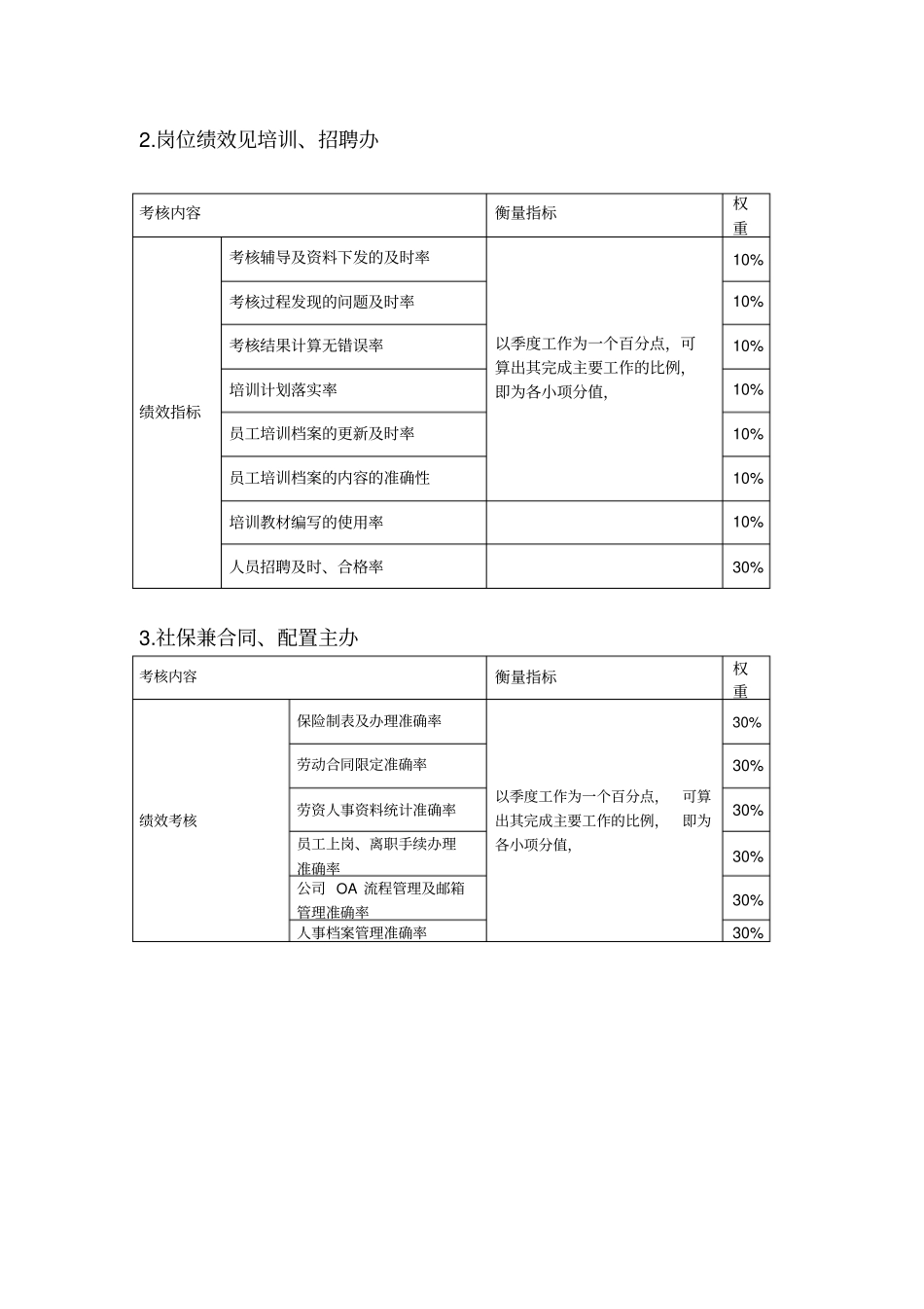 人力资源部关键绩效考核指标_第2页