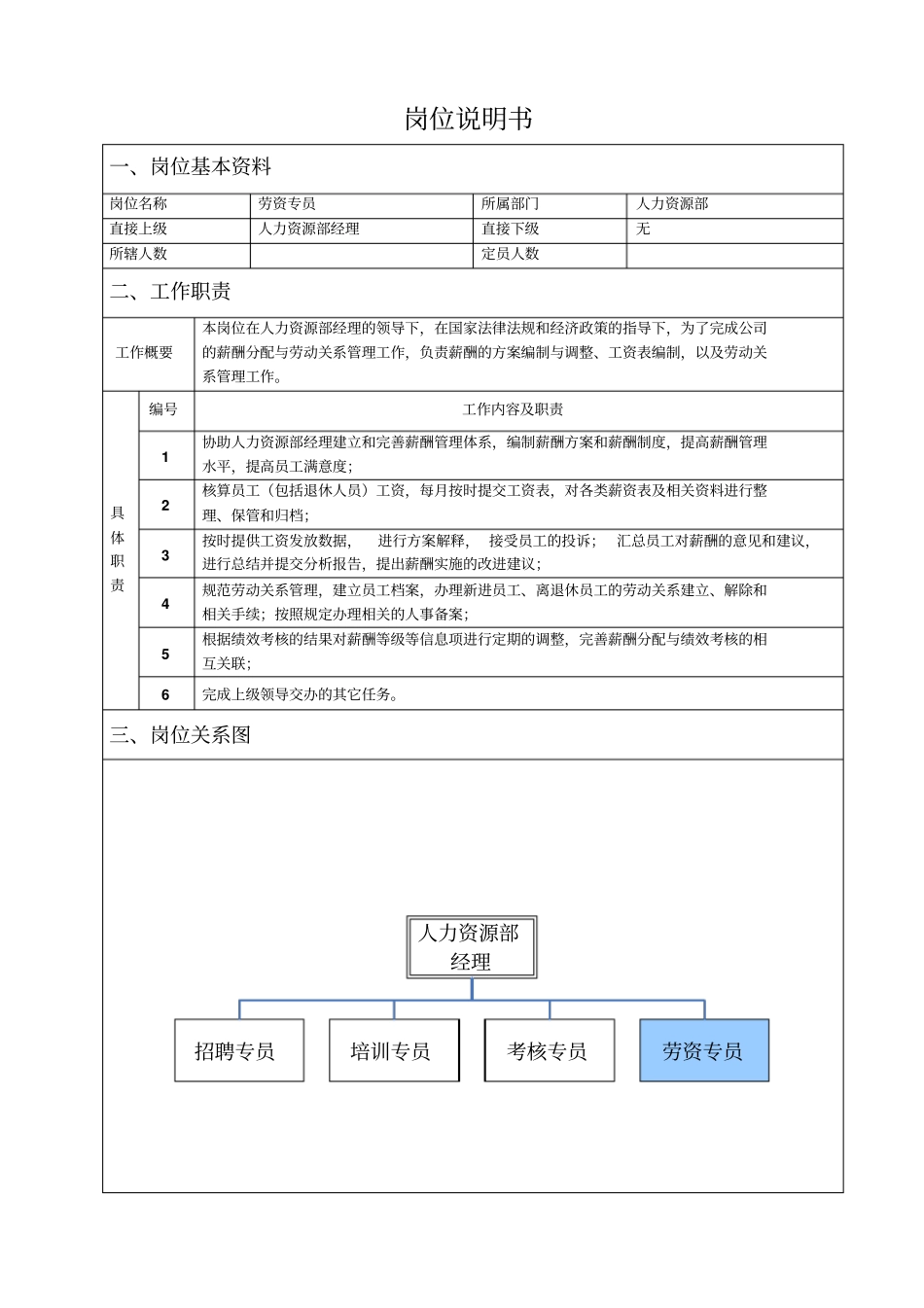 人力资源部劳资专员岗位说明书_第1页