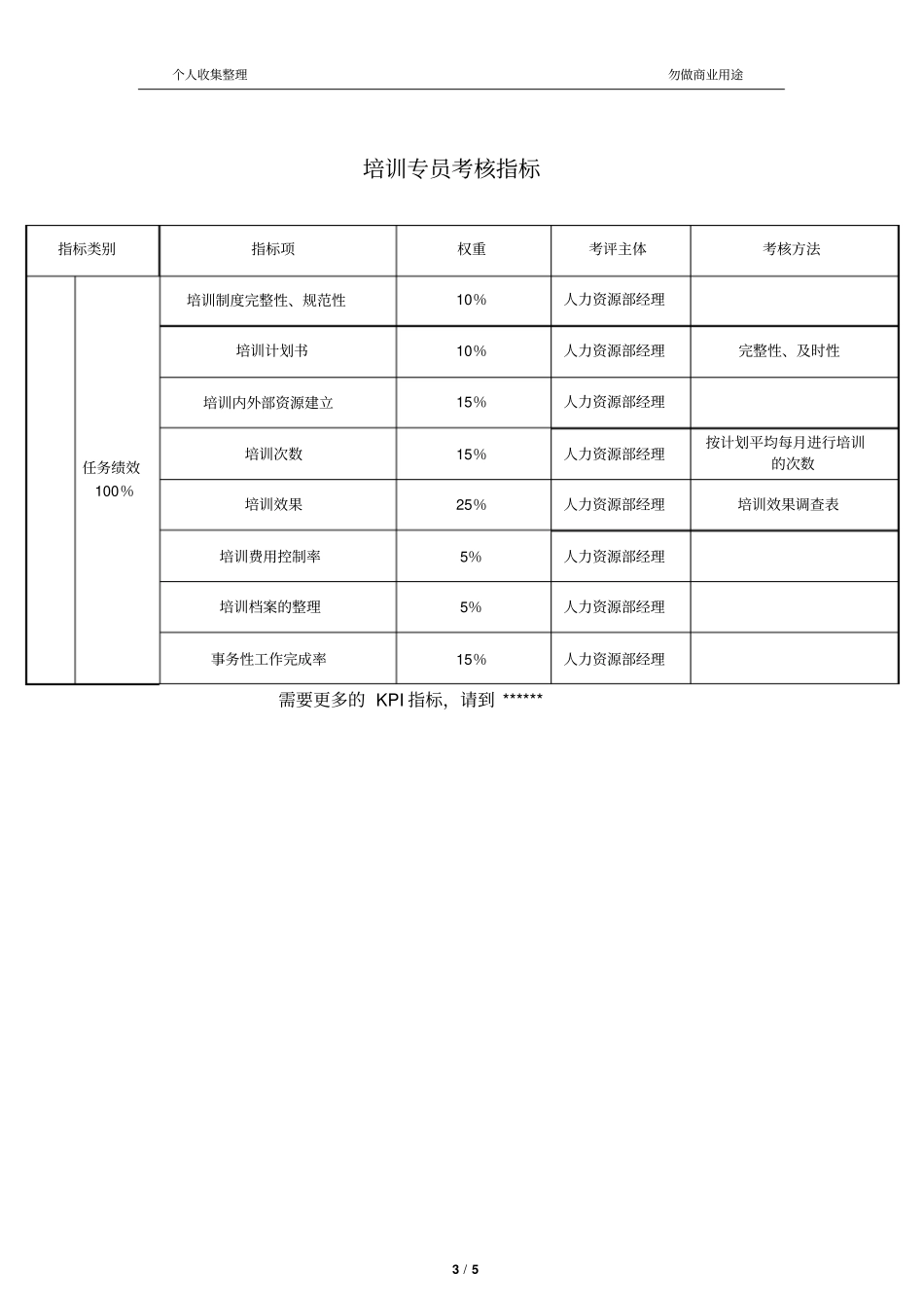 人力资源部培训专员关键业绩考核指标KPI_第3页