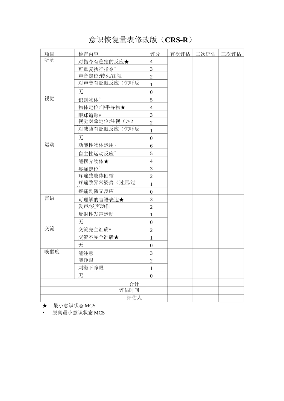 改良意识恢复量表crs-r_第1页